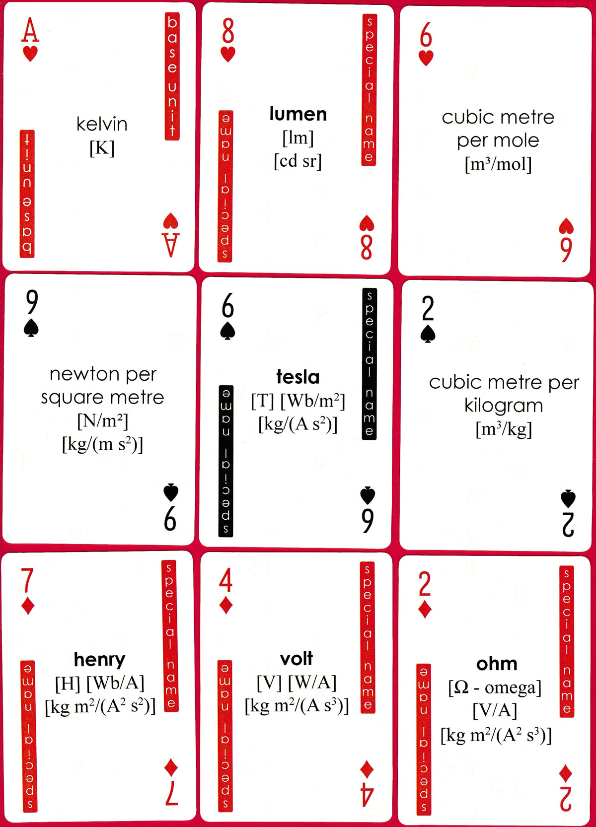 SI Units revision playing cards designed by Dr Stephen Prior and colleagues, published in 2010 by Middlesex University