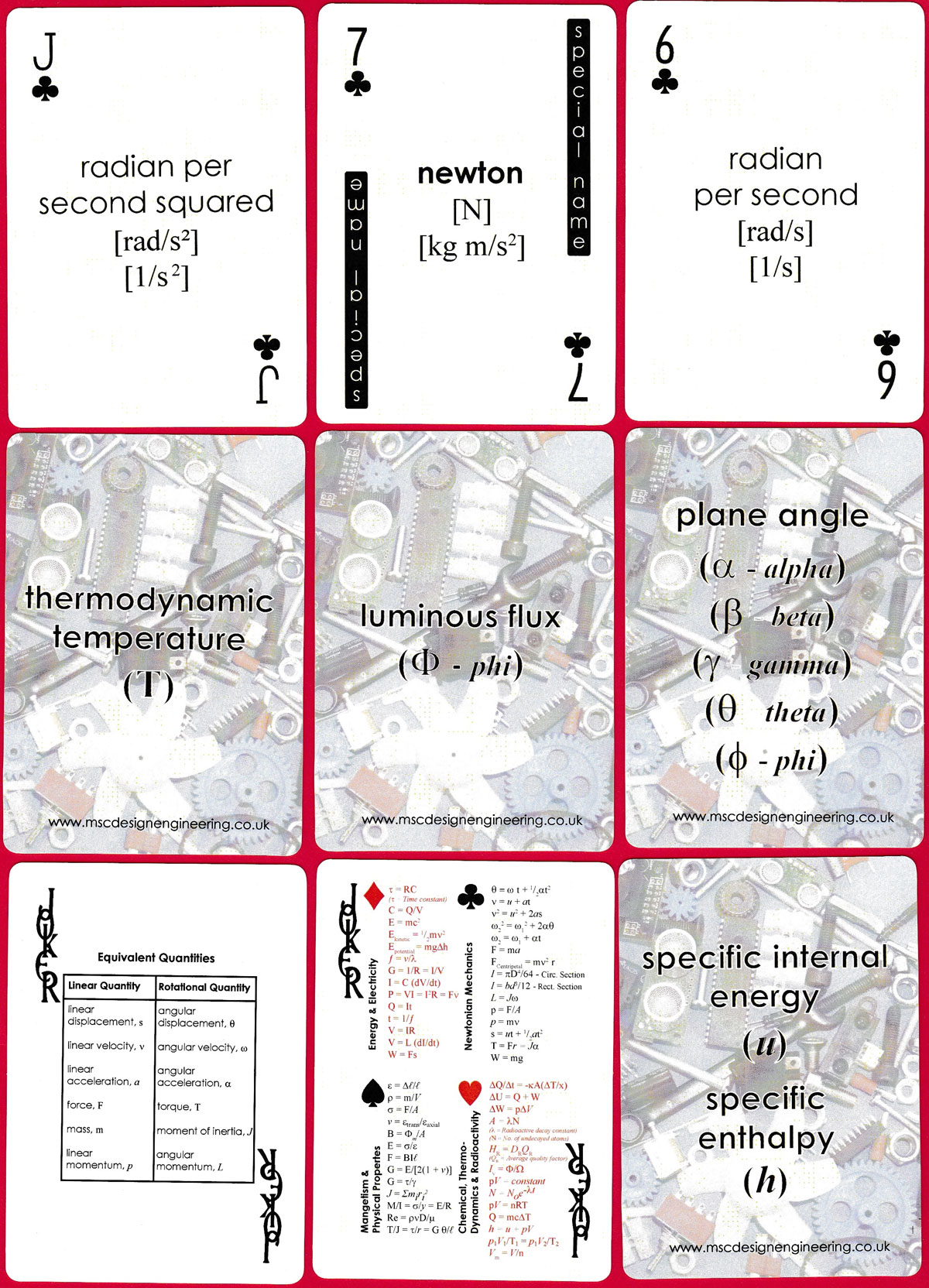 SI Units revision playing cards designed by Dr Stephen Prior and colleagues, published in 2010 by Middlesex University