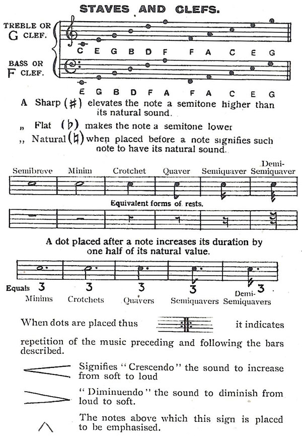 So-Lah – A Game of Music domino cards made by Goodall & Son Ltd, London, UK, 1904