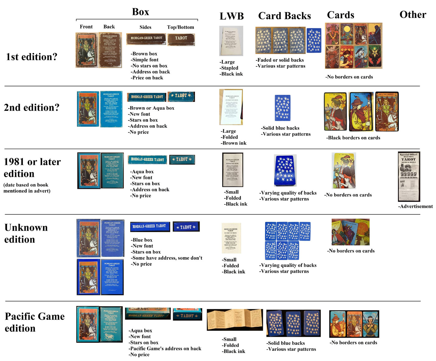 Morgan-Greer Tarot first published in 1979 by Morgan & Morgan, Inc, USA